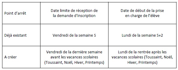 prise en charge transport scolaire