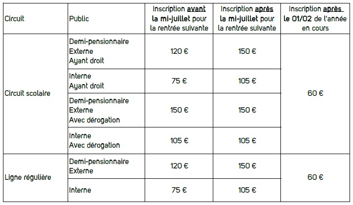 Tarifs transport scolaire